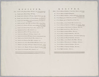 KG 07578
<br/>
Plattegrond van Amsterdam
<br/>
<em>Anoniem NL (18de eeuw)</em>